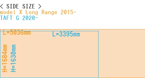 #model X Long Range 2015- + TAFT G 2020-